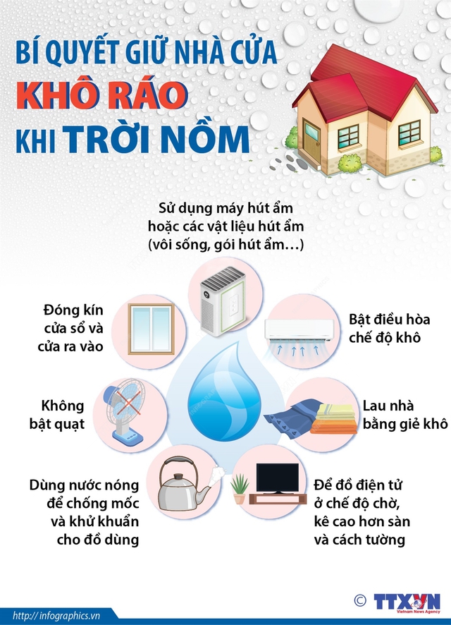 [Infographic] Bí quyết giữ nhà cửa khô ráo khi trời nồm - Ảnh 1.