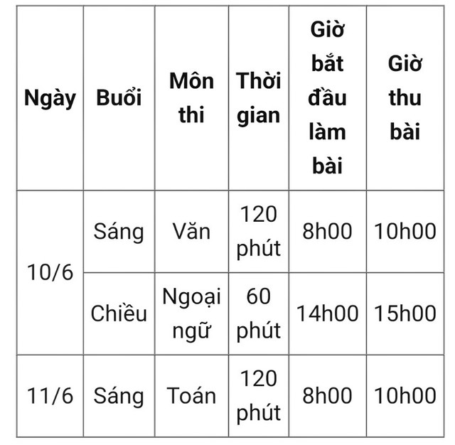 Hà Nội chốt lịch tuyển sinh vào lớp 10 THPT năm học 2023-2024 - Ảnh 2.