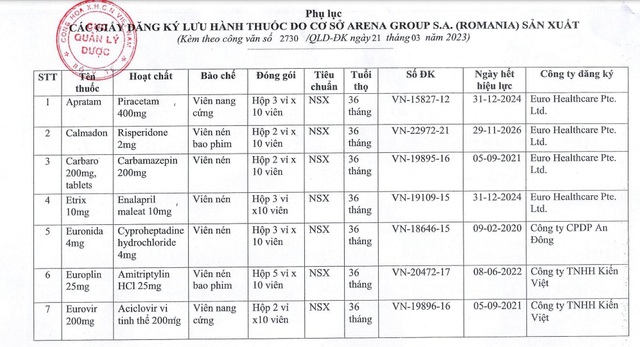 15 loại thuốc tạm ngừng nhập khẩu, phân phối, lưu hành tại Việt Nam - Ảnh 2.