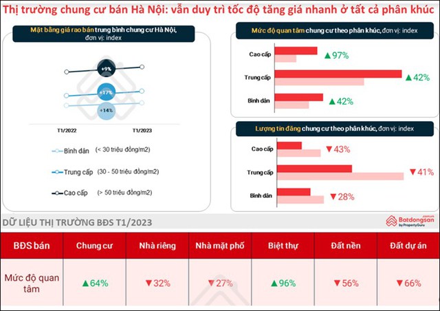 Nhu cầu mua và thuê tăng cao, căn hộ bình dân được săn đón - Ảnh 1.