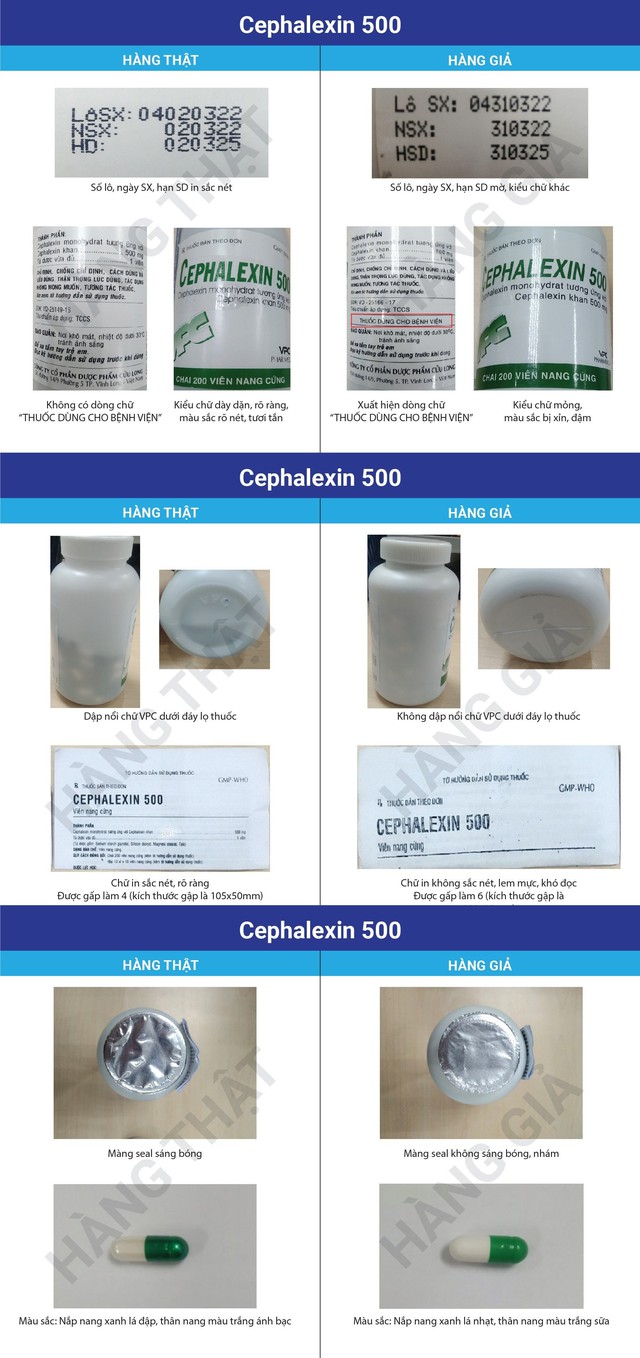 Dược Cửu Long khuyến cáo người tiêu dùng nên mua thuốc Cephalexin 500 tại hệ thống phân phối chính hãng, tránh mua phải hàng giả, hàng nhái - Ảnh 1.