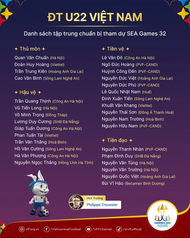 Danh sách sơ bộ U22 Việt Nam được triệu tập dự SEA Games 32 - Ảnh 1.