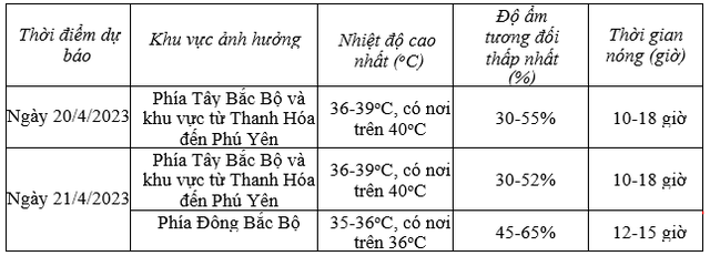 Hôm nay hàng loạt trạm đo ghi nhận nắng nóng trên 40 độ C - Ảnh 4.