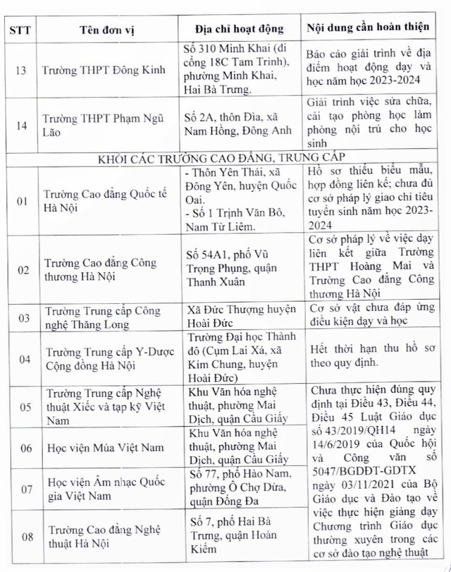 Hàng loạt cơ sở đào tạo chưa đủ điều kiện tuyển sinh lớp 10 năm học 2023-2024 - Ảnh 3.