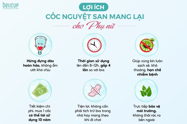 Khách hàng nói gì về sản phẩm cốc nguyệt san?   - Ảnh 3.