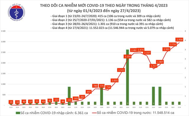 Trường đại học lên phương án dạy trực tuyến sau kỳ nghỉ lễ vì dịch COVID-19 - Ảnh 3.