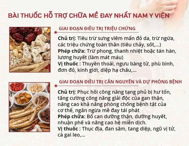 Bài thuốc nổi mề đay, mẩn ngứa bằng y học cổ truyền - Ảnh 3.