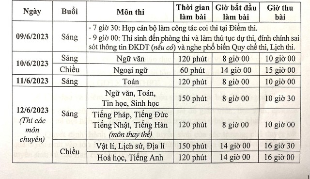 5 lưu ý đặc biệt đối với thí sinh thi tuyển lớp 10 tại Hà Nội - Ảnh 4.