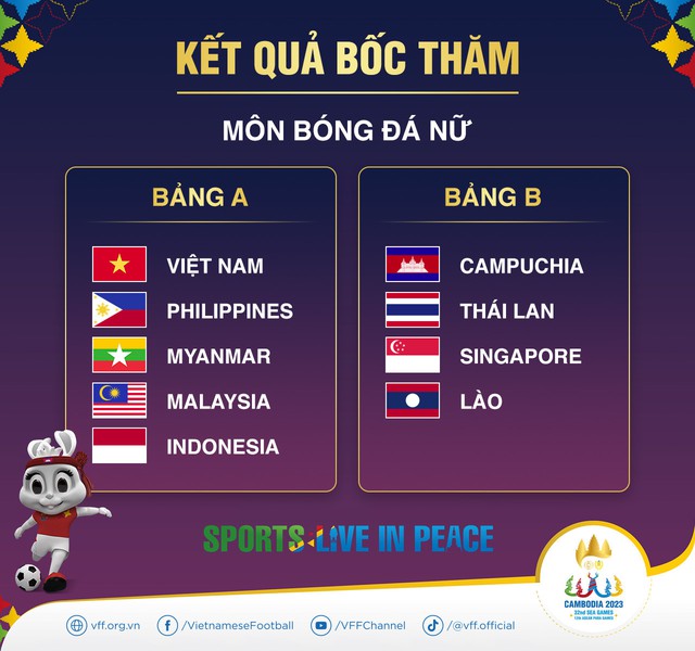 Chia bảng bóng đá SEA Games 32: ĐT nữ và U22 Việt Nam đều vào 'bảng tử thần' - Ảnh 1.