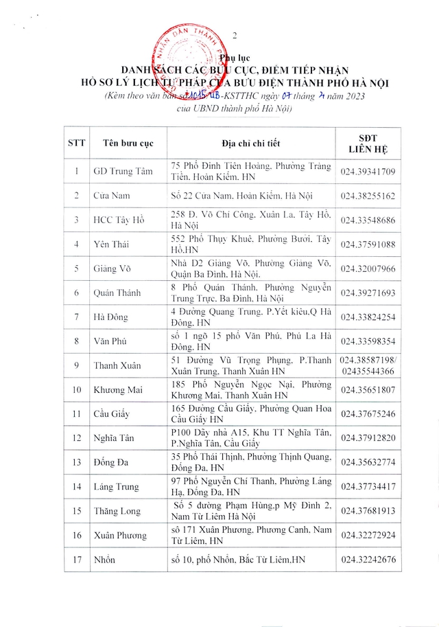 Hà Nội công khai 60 bưu cục, địa điểm nhận hồ sơ lý lịch tư pháp sau khi người mòn mỏi xếp hàng ở Hà Nội - Ảnh 1.