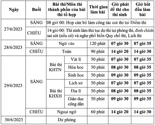 Bộ GD&ĐT chính thức công bố lịch thi tốt nghiệp THPT 2023 - Ảnh 2.