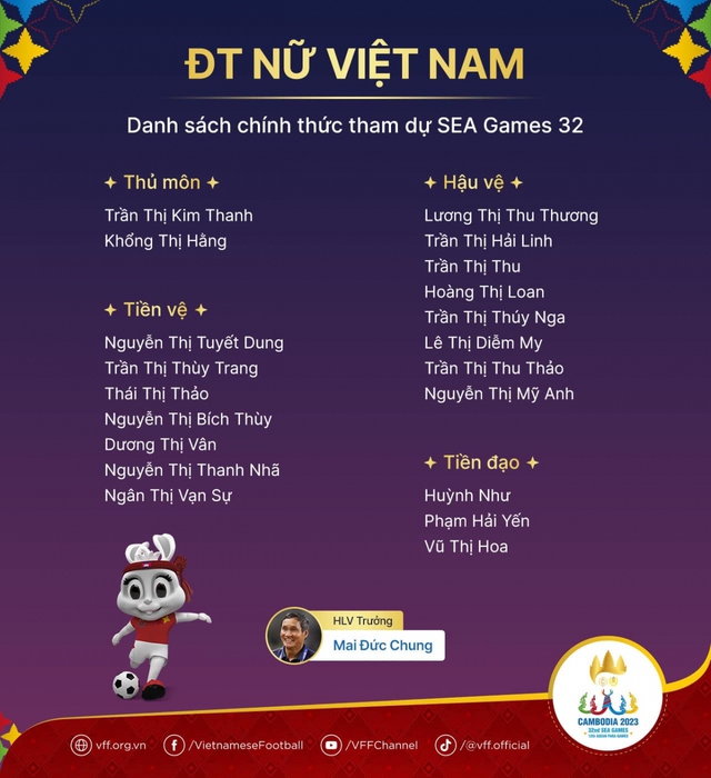 Bất ngờ lớn với danh sách chính thức ĐT nữ Việt Nam dự SEA Games 32 - Ảnh 1.