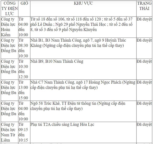 Chi tiết lịch cắt điện ở Hà Nội hôm nay – ngày 24/5 mới nhất - Ảnh 1.