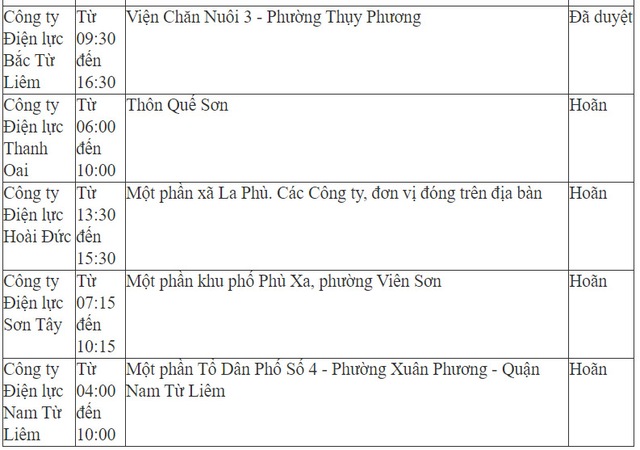 Chi tiết lịch cắt điện ở Hà Nội hôm nay – ngày 24/5 mới nhất - Ảnh 10.