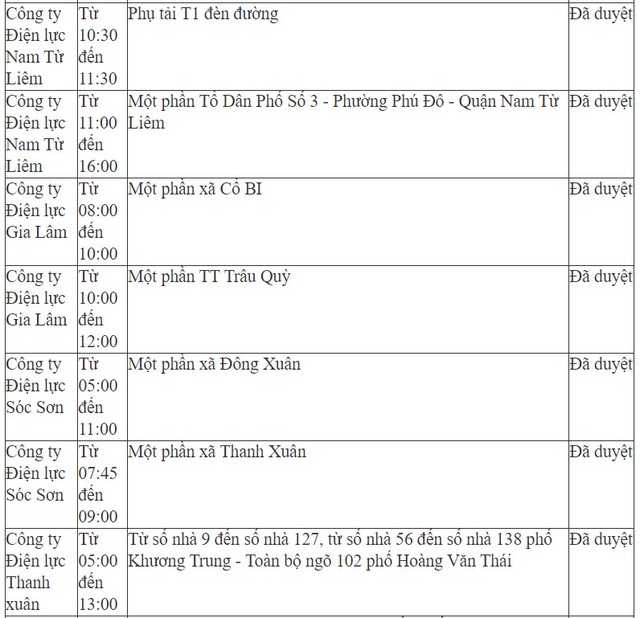 Chi tiết lịch cắt điện ở Hà Nội hôm nay – ngày 24/5 mới nhất - Ảnh 2.