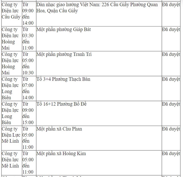 Chi tiết lịch cắt điện ở Hà Nội hôm nay – ngày 24/5 mới nhất - Ảnh 3.