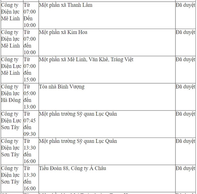 Chi tiết lịch cắt điện ở Hà Nội hôm nay – ngày 24/5 mới nhất - Ảnh 4.