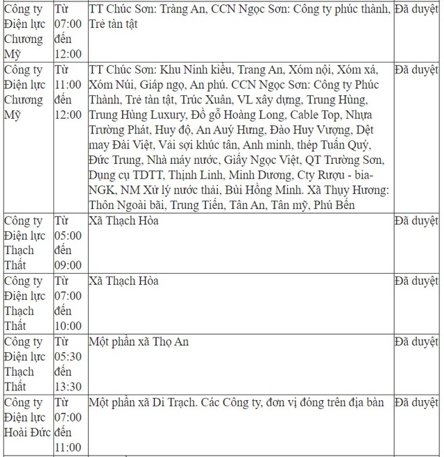 Chi tiết lịch cắt điện ở Hà Nội hôm nay – ngày 24/5 mới nhất - Ảnh 6.
