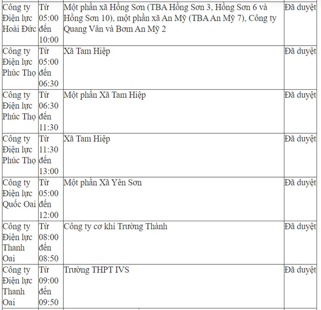 Chi tiết lịch cắt điện ở Hà Nội hôm nay – ngày 24/5 mới nhất - Ảnh 8.