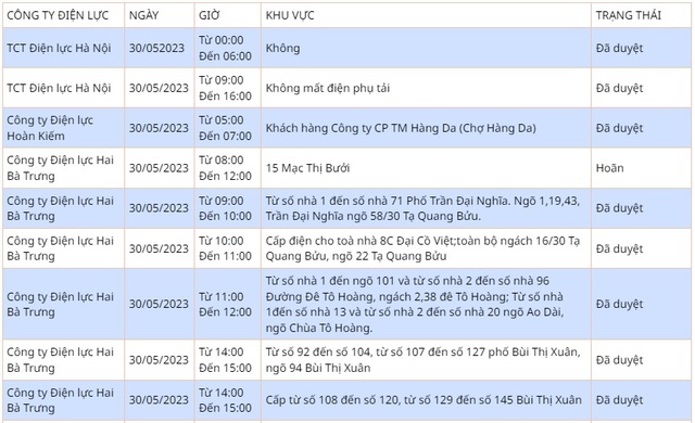 Chi tiết lịch cắt điện ở Hà Nội hôm nay 30/5: Nhiều nơi tạm hoãn - Ảnh 2.