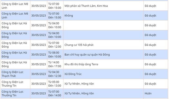 Chi tiết lịch cắt điện ở Hà Nội hôm nay 30/5: Nhiều nơi tạm hoãn - Ảnh 6.