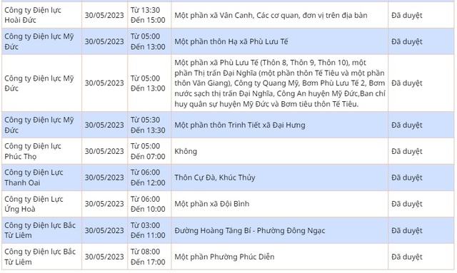 Chi tiết lịch cắt điện ở Hà Nội hôm nay 30/5: Nhiều nơi tạm hoãn - Ảnh 8.