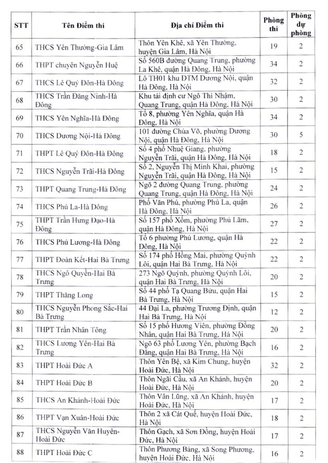 Danh sách chi tiết hơn 200 điểm thi lớp 10 THPT công lập tại Hà Nội - Ảnh 5.