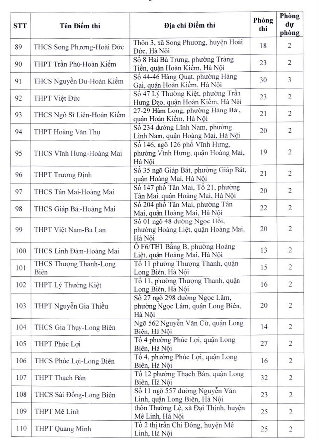 Danh sách chi tiết hơn 200 điểm thi lớp 10 THPT công lập tại Hà Nội - Ảnh 6.