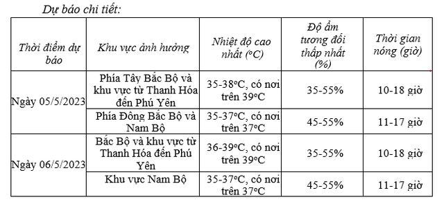 Khi nào kết thúc đợt nắng nóng gay gắt trên cả nước? - Ảnh 3.