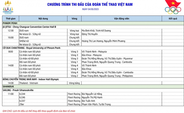 Lịch thi đấu SEA Games 32 hôm nay (ngày 4/5): Bóng chuyền Việt Nam đụng độ Thái Lan - Ảnh 1.