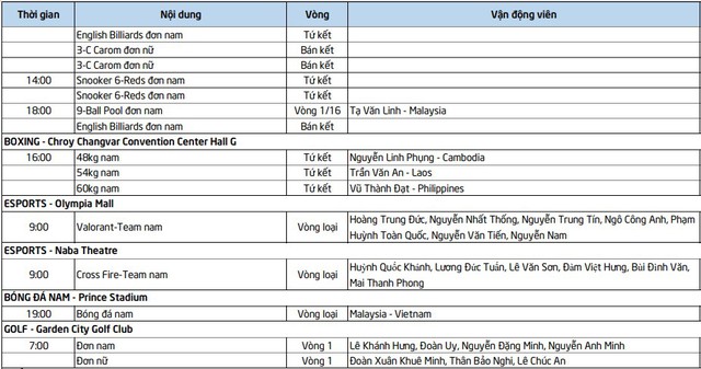 Lịch thi đấu SEA Games 32 hôm nay (ngày 8/5): Thể thao Việt Nam chờ ‘mưa’ vàng - Ảnh 1.