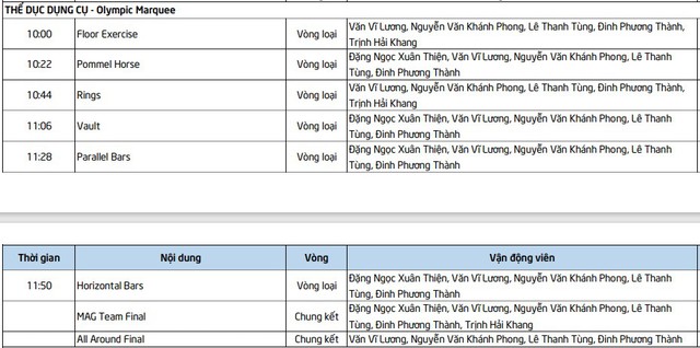 Lịch thi đấu SEA Games 32 hôm nay (ngày 8/5): Thể thao Việt Nam chờ ‘mưa’ vàng - Ảnh 3.