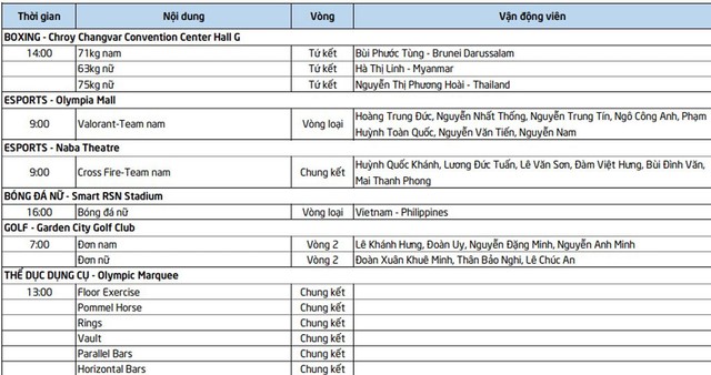 Lịch thi đấu SEA Games 32 hôm nay (ngày 9/5): Việt Nam có thêm ‘mỏ vàng’ - Ảnh 2.