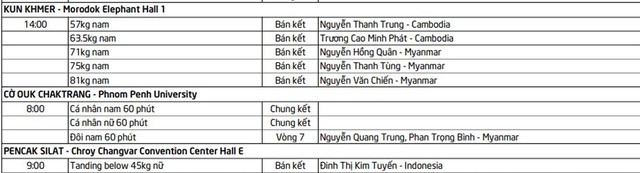 Lịch thi đấu SEA Games 32 hôm nay (ngày 9/5): Việt Nam có thêm ‘mỏ vàng’ - Ảnh 3.