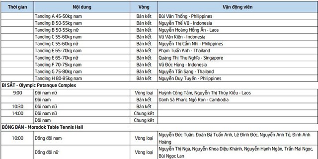 Lịch thi đấu SEA Games 32 hôm nay (ngày 9/5): Việt Nam có thêm ‘mỏ vàng’ - Ảnh 4.