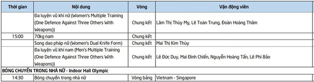 Lịch thi đấu SEA Games 32 hôm nay (ngày 9/5): Việt Nam có thêm ‘mỏ vàng’ - Ảnh 6.