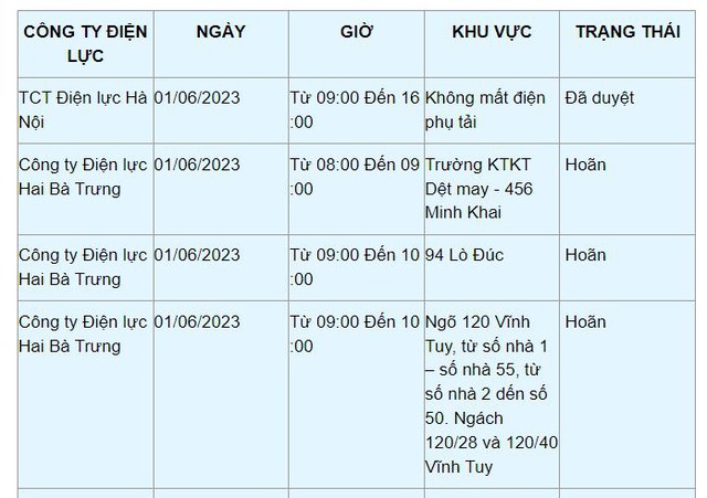 Chi tiết lịch cắt điện ở Hà Nội hôm nay 1/6: Tết thiếu nhi thiếu điện - Ảnh 1.