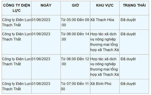 Chi tiết lịch cắt điện ở Hà Nội hôm nay 1/6: Tết thiếu nhi thiếu điện - Ảnh 10.