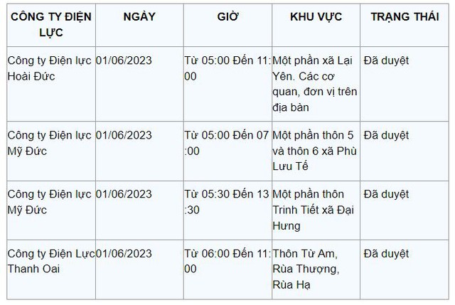 Chi tiết lịch cắt điện ở Hà Nội hôm nay 1/6: Tết thiếu nhi thiếu điện - Ảnh 11.