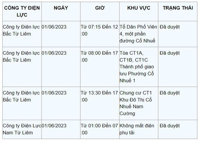 Chi tiết lịch cắt điện ở Hà Nội hôm nay 1/6: Tết thiếu nhi thiếu điện - Ảnh 12.