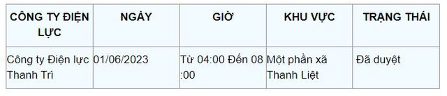 Chi tiết lịch cắt điện ở Hà Nội hôm nay 1/6: Tết thiếu nhi thiếu điện - Ảnh 13.