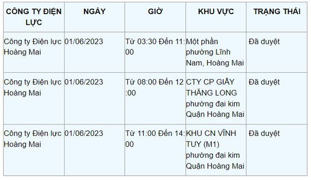 Chi tiết lịch cắt điện ở Hà Nội hôm nay 1/6: Tết thiếu nhi thiếu điện - Ảnh 6.