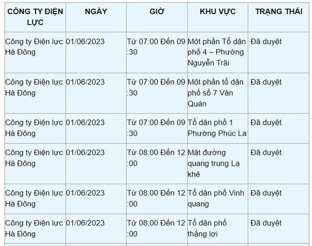 Chi tiết lịch cắt điện ở Hà Nội hôm nay 1/6: Tết thiếu nhi thiếu điện - Ảnh 7.