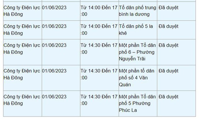 Chi tiết lịch cắt điện ở Hà Nội hôm nay 1/6: Tết thiếu nhi thiếu điện - Ảnh 8.