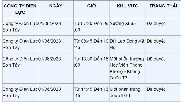 Chi tiết lịch cắt điện ở Hà Nội hôm nay 1/6: Tết thiếu nhi thiếu điện - Ảnh 9.