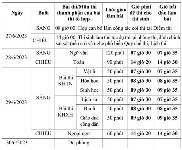 Bộ trưởng GDĐT: Cần lưu tâm tới sức khỏe của cán bộ làm thi và thí sinh thi tốt nghiệp THPT 2023 - Ảnh 4.