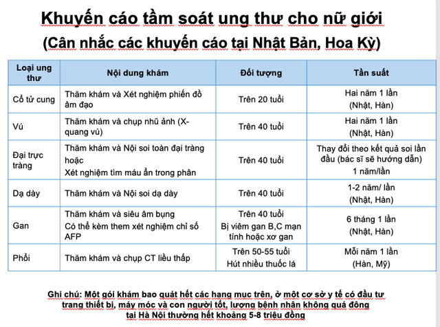 Khám sàng lọc ung thư: Lựa chọn thế nào cho phù hợp? - Ảnh 2.