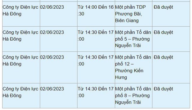 Chi tiết lịch cắt điện ở Hà Nội hôm nay 2/6: Không mất điện buổi đêm - Ảnh 10.