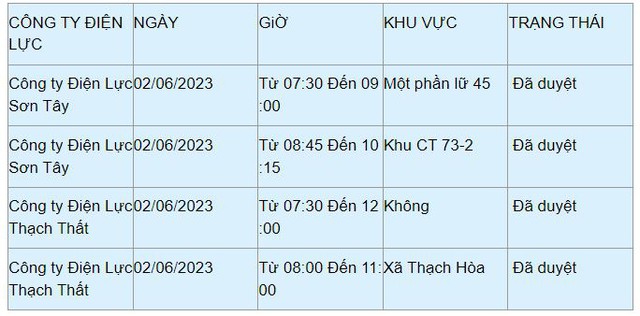 Chi tiết lịch cắt điện ở Hà Nội hôm nay 2/6: Không mất điện buổi đêm - Ảnh 11.