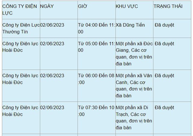 Chi tiết lịch cắt điện ở Hà Nội hôm nay 2/6: Không mất điện buổi đêm - Ảnh 12.